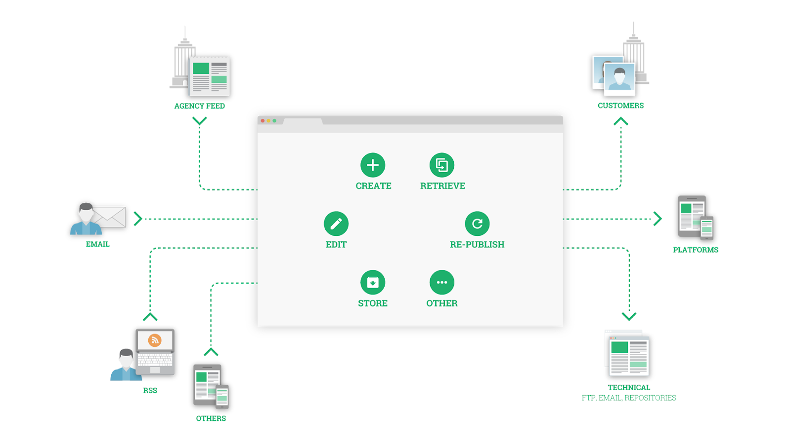 The benefits of using a headless CMS